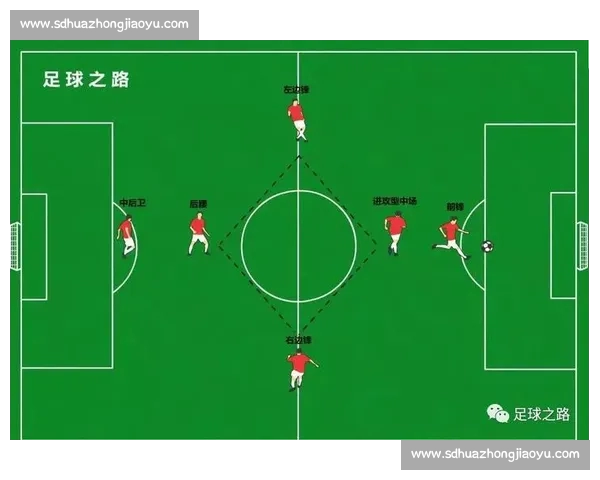 足球阵容深度解析：战术布局与球员特点的完美结合
